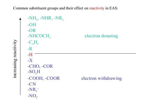 electron releasing groups|no2 is electron donating or withdrawing.